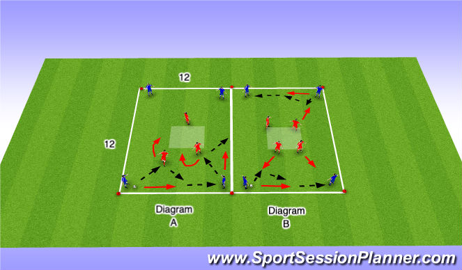 Football/Soccer Session Plan Drill (Colour): Wall Pass Warm Up