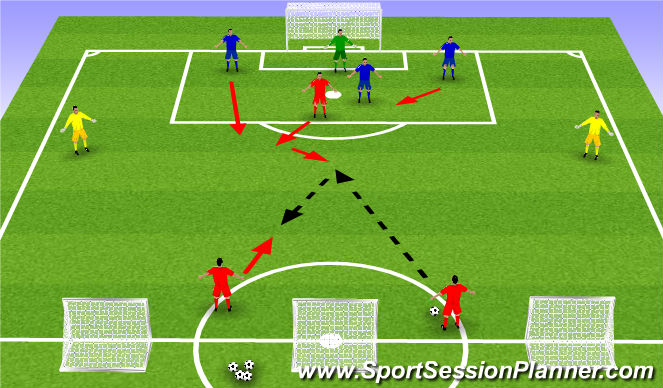 Football/Soccer Session Plan Drill (Colour): 1v1 into 5v3