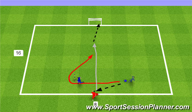 Football/Soccer Session Plan Drill (Colour): 1v1