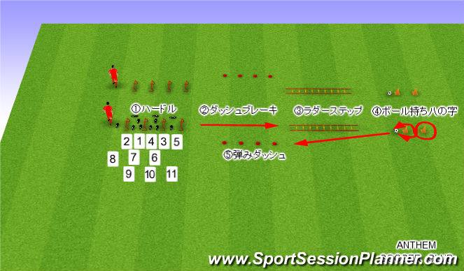 Football/Soccer Session Plan Drill (Colour): STEP２・３（U-10・U-12）