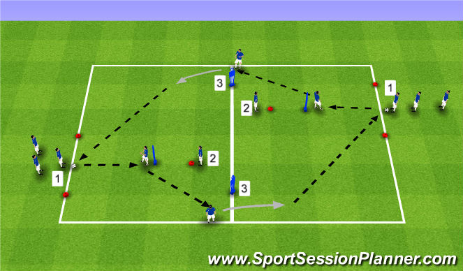 Football Soccer U12 U13 Example Session Passing Receiving Technical Passing Receiving Advanced