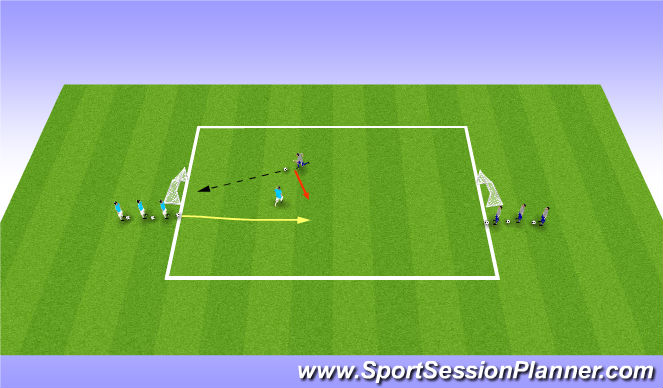 Football/Soccer Session Plan Drill (Colour): Endline Game