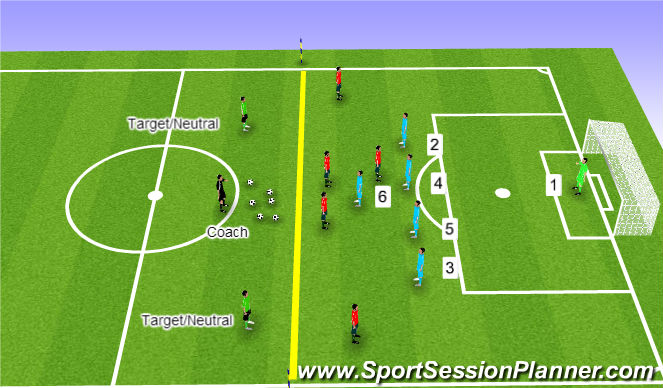 Football/Soccer Session Plan Drill (Colour): Small Sided Activity