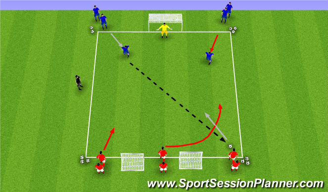 Football/Soccer Session Plan Drill (Colour): 3v2 Finishing