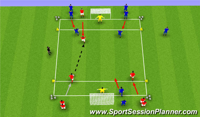 Football/Soccer Session Plan Drill (Colour): 3v3 to goal