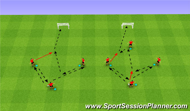 Football/Soccer Session Plan Drill (Colour): Technical: Final Pass+Finish