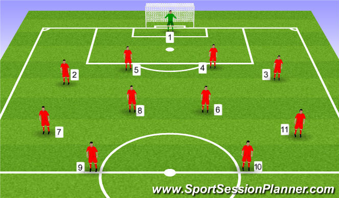 Football/Soccer Session Plan Drill (Colour): 4-4-2 Roles & Res