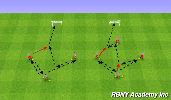 Football/Soccer Session Plan Drill (Colour): Technical: Final Pass+Finish