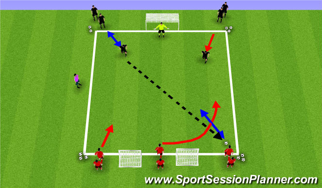 Football/Soccer Session Plan Drill (Colour): 3v2 Finishing