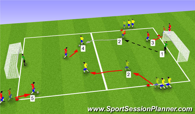 Football/Soccer Session Plan Drill (Colour): Part II: 2v1 & 3v2 Transition Game