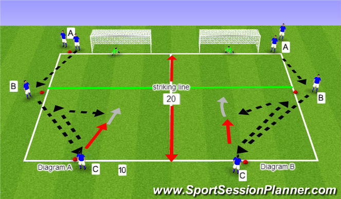 Football/Soccer Session Plan Drill (Colour): Wall pass to finish