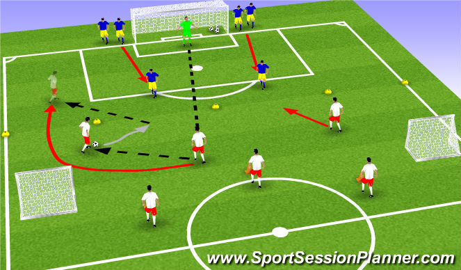 Football/Soccer Session Plan Drill (Colour): Main Theme II