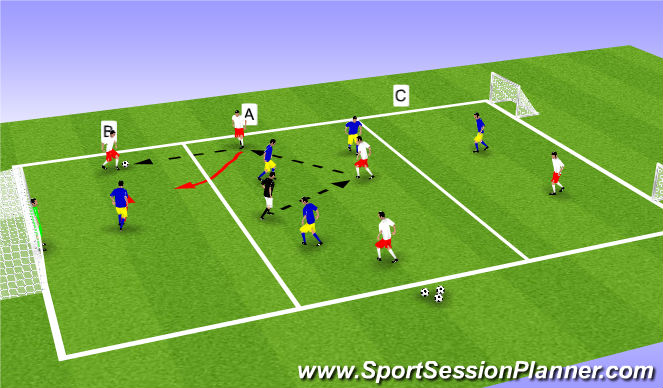 Football/Soccer Session Plan Drill (Colour): Conditioned Game