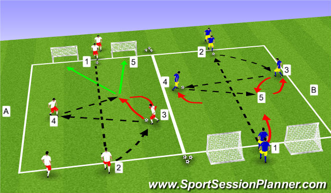 Football/Soccer Session Plan Drill (Colour): Warm Up II
