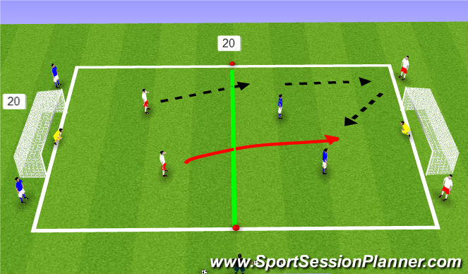 Football/Soccer Session Plan Drill (Colour): Small sided activity:3 v 3 w/bumper players