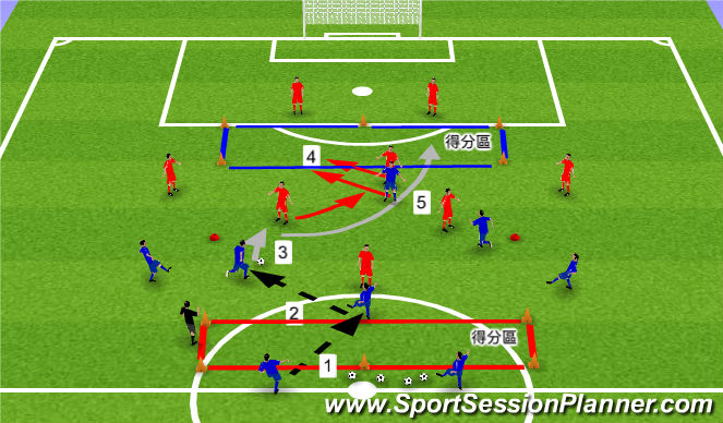 Football/Soccer Session Plan Drill (Colour): 盤球突破對手4V4