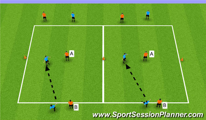 Football/Soccer Session Plan Drill (Colour): 2 V 2