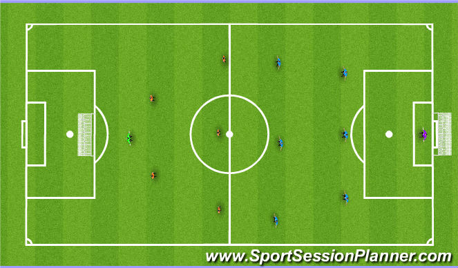 Football/Soccer Session Plan Drill (Colour): Transitions