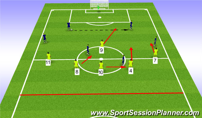 Football/Soccer Session Plan Drill (Colour): Pressing