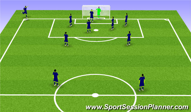 Football/Soccer Session Plan Drill (Colour): Attcking corners