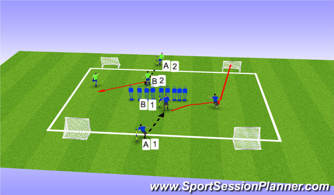 Football/Soccer Session Plan Drill (Colour): Screen 3