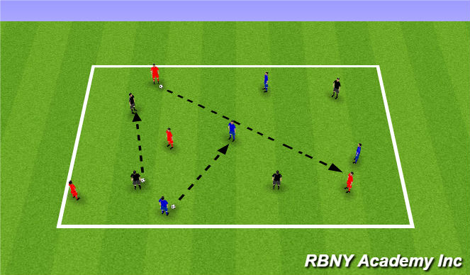 Football/Soccer Session Plan Drill (Colour): 3 team possession game pt 1