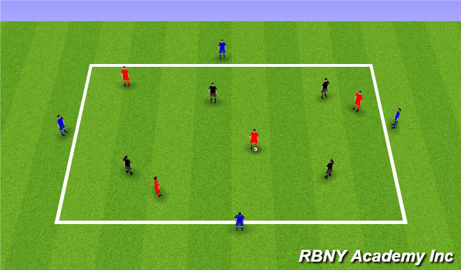 Football/Soccer Session Plan Drill (Colour): 3 team possession pt 2