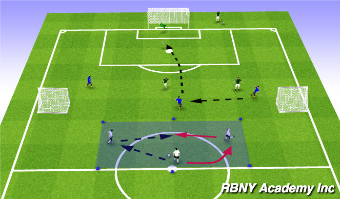 Football/Soccer Session Plan Drill (Colour): Game Like Scenarios