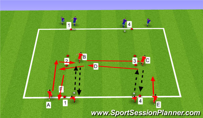 Football/Soccer Session Plan Drill (Colour): E1: Drill