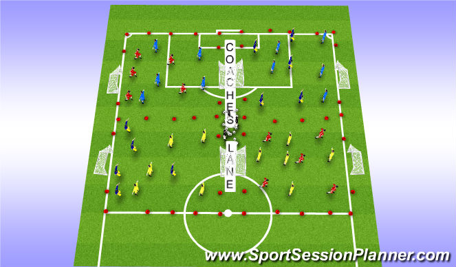 Football/Soccer Session Plan Drill (Colour): Small Sided Games