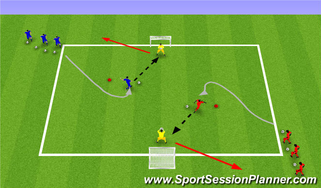 Football/Soccer Session Plan Drill (Colour): Shooting