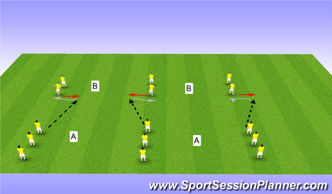 Football/Soccer Session Plan Drill (Colour): Technical Activity 3