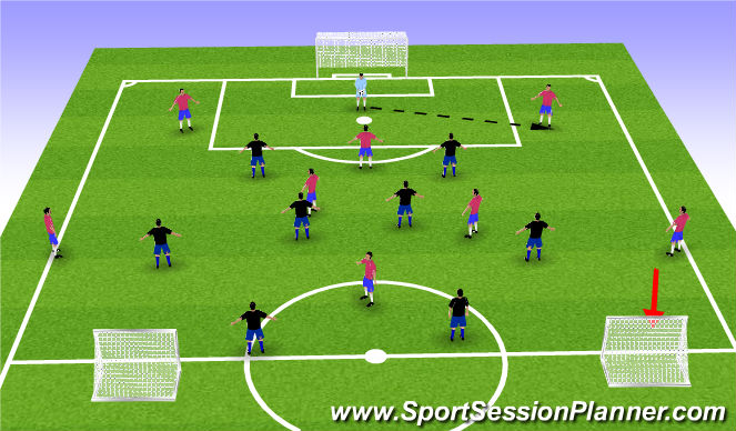 Football/Soccer Session Plan Drill (Colour): Phase of play