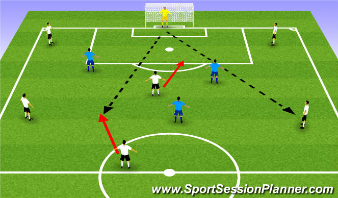 Football/Soccer Session Plan Drill (Colour): JUEGO DE POSICION
