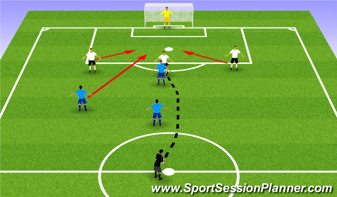 Football/Soccer Session Plan Drill (Colour): MDELO JUEGO LARGO DEF ATA