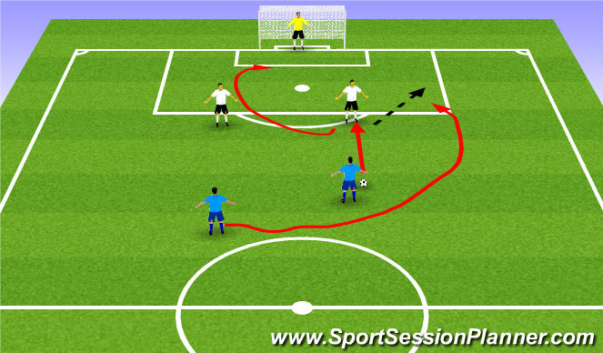 Football/Soccer Session Plan Drill (Colour): 2 X 2 DOBLO POR BANDA