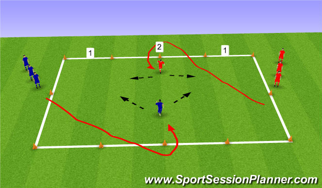 Football/Soccer Session Plan Drill (Colour): Gate Tag