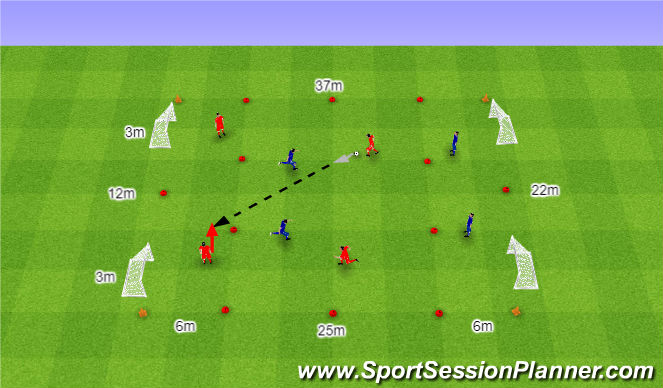 Football/Soccer Session Plan Drill (Colour): Podania prostopadłe do Zawodników ustawionych z przodu.