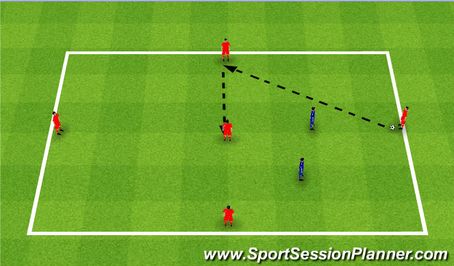 Football/Soccer Session Plan Drill (Colour): 4+1v2 with middle square. 4+1v2 z kwadratem w środku.