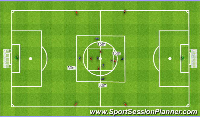 Football/Soccer Session Plan Drill (Colour): 4v2 to 6v4 to 8v6 counter attack. 4v2 do 6v4 do 8v6 kontra.