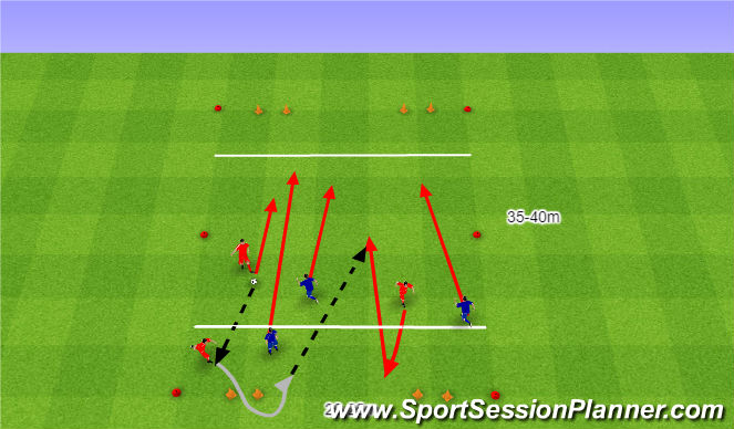 Football/Soccer Session Plan Drill (Colour): Strzelisz? atakuj dalej.