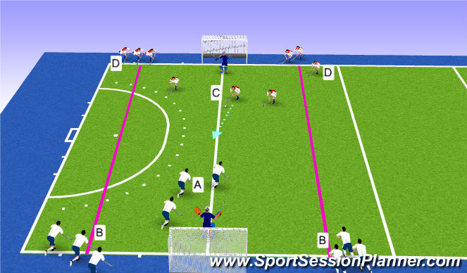 Hockey Session Plan Drill (Colour): 3 v 3