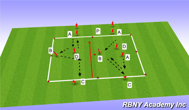 Football/Soccer Session Plan Drill (Colour): Main Activity 2