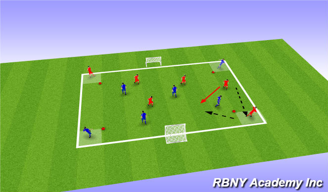 Football/Soccer Session Plan Drill (Colour): Conditonned Game