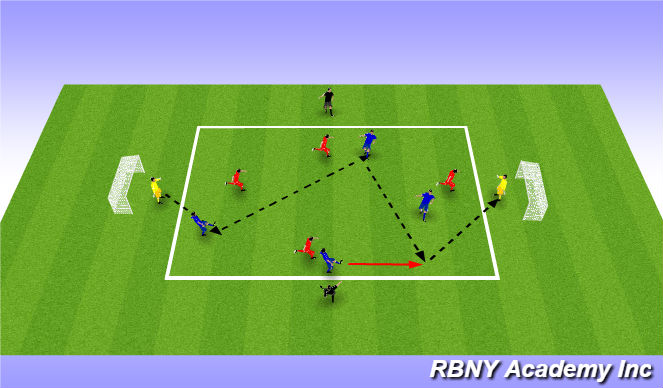 Football/Soccer Session Plan Drill (Colour): Cnditioned Game