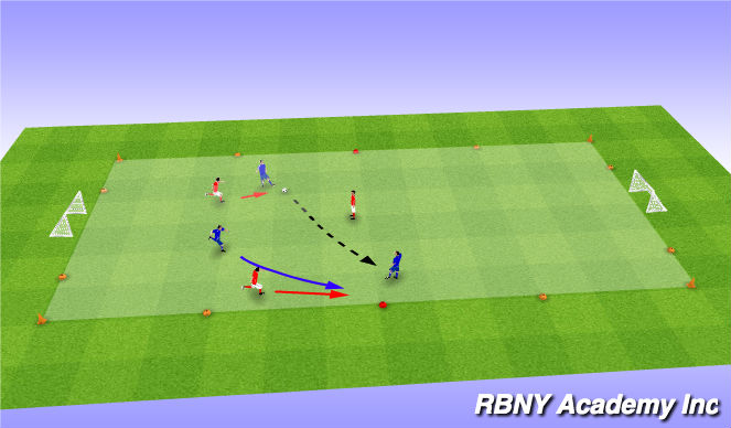 Football/Soccer Session Plan Drill (Colour): Conditioned Game