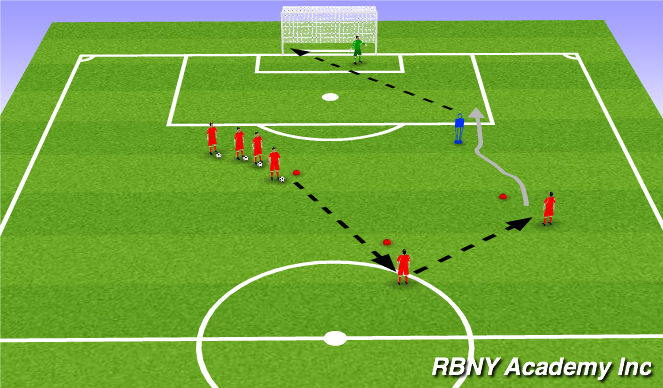 Football/Soccer Session Plan Drill (Colour): Technical Repetitions