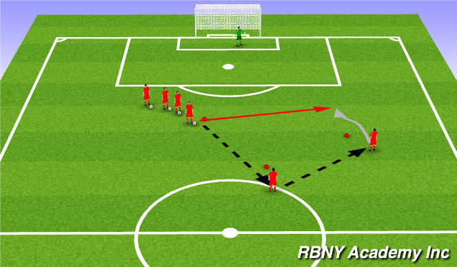 Football/Soccer Session Plan Drill (Colour): Opposed (Moves)