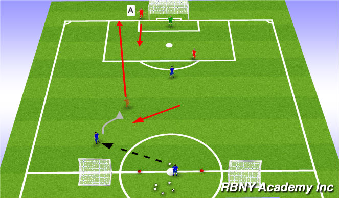 Football/Soccer Session Plan Drill (Colour): Conditioned Game