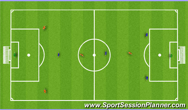 Football/Soccer Session Plan Drill (Colour): Screen 1